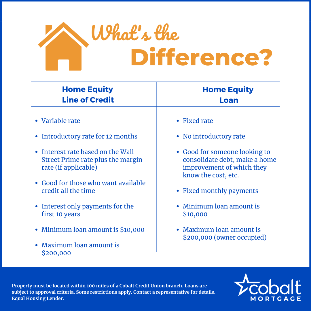 Home Equity Loan vs. Line of Credit Cobalt Credit Union